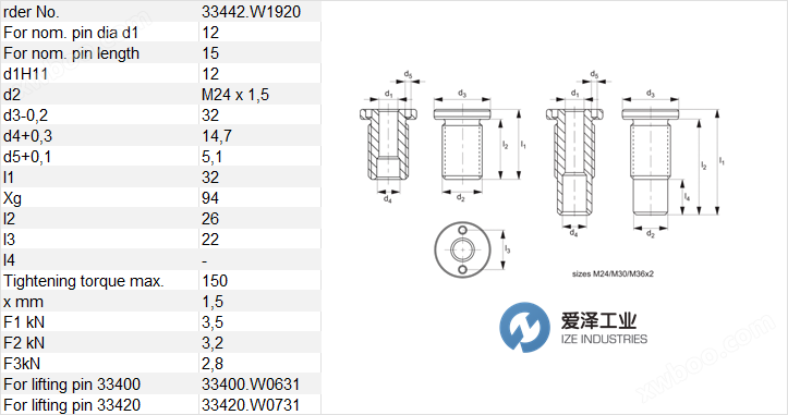 <strong><strong>WIXROYD衬套33442.W1920</strong></strong> 爱泽工业 izeindustries（1）.png