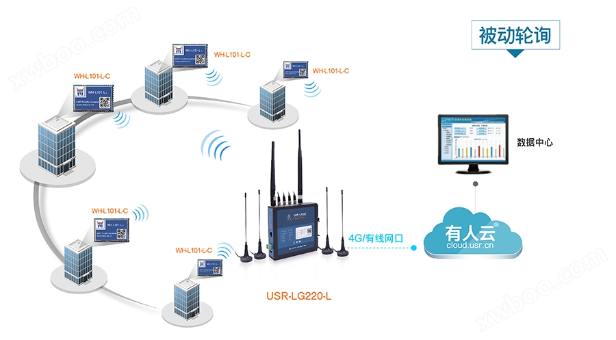 LoRa无线通讯系统的智能表计解决方案